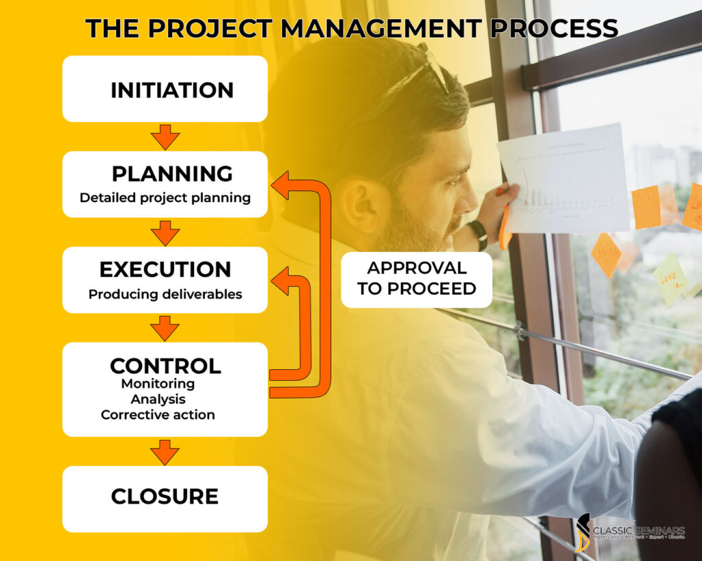 project management process south africa